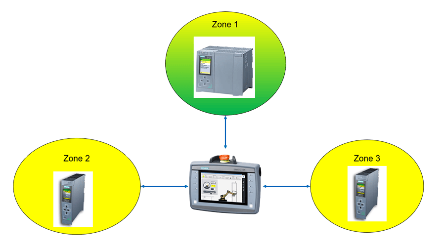 Screenshot of system 1 analysis